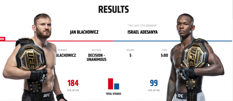 blachowicz vs adesanya